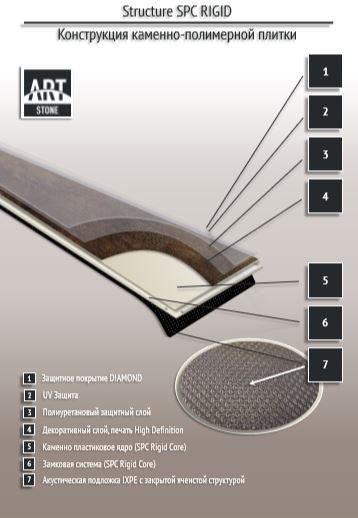 Замковая ПВХ плитка "Art Tile" Ясень Аскольд (1200*183*6 мм) — купить в Орске